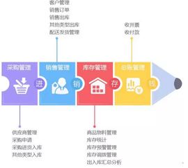 ERP新添人性化子系統 升級企業管理新技能